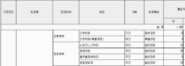 아주대 취업률: 대학원 진학률