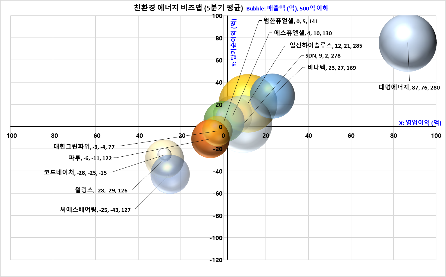 Bizmap Korea 2023: 에너지 산업(친환경) 분석, Bizmap, Portfolio & Backtest 8