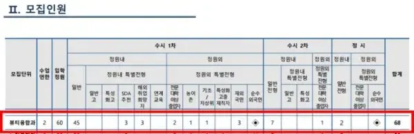 수도권미용대학-삼육보건대학교 ​