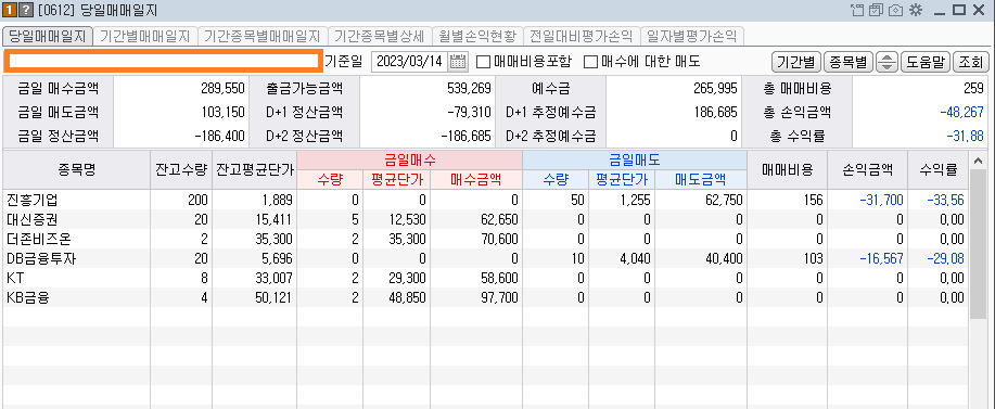 콜리koly의 당일 종목 매매내역