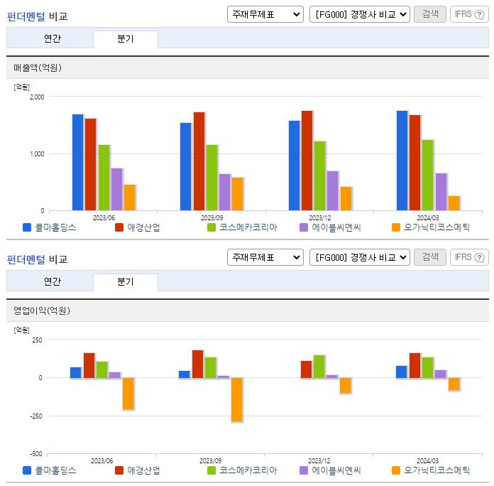 콜마홀딩스_업종분석