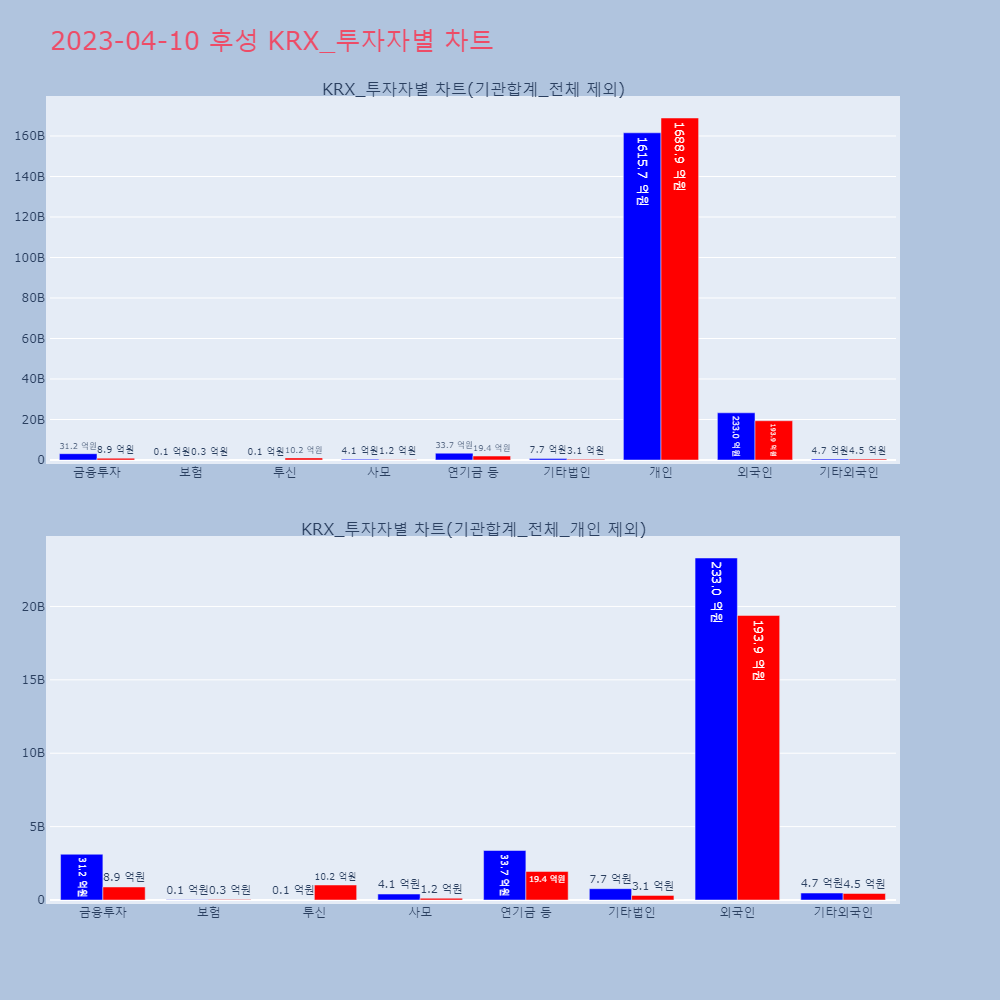 후성_KRX_투자자별_차트