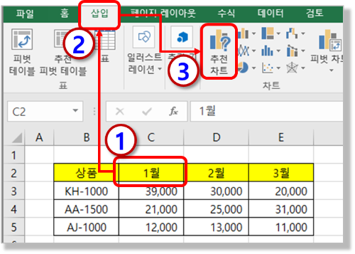 추천 차트 적용