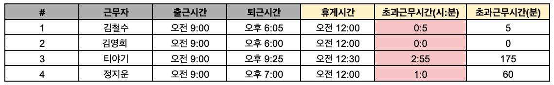 구글스프레드시트-경과시간-분단위표시방법-예시