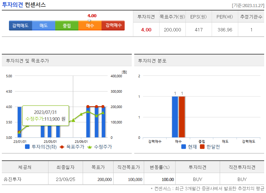 투자의견