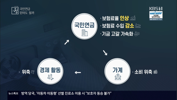  국민연금 건강보험 고갈보다 중요한 것