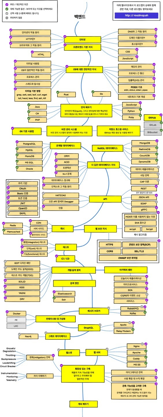 생활코딩 html/css/javascript 를 이용한 웹페이지 만들기