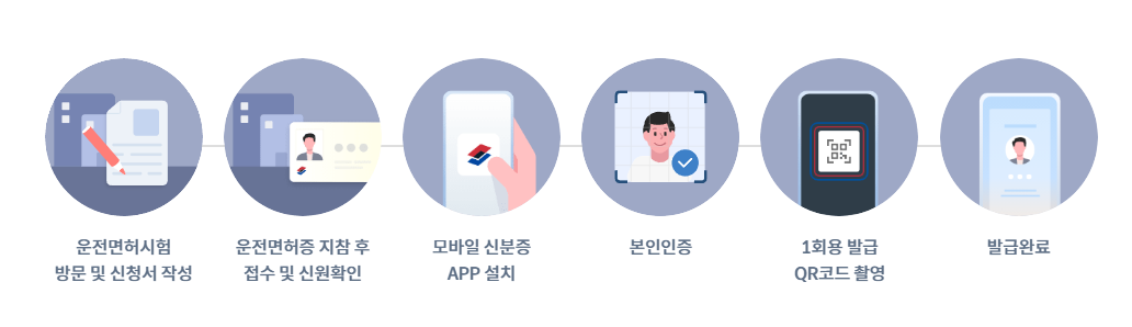 QR로 발급