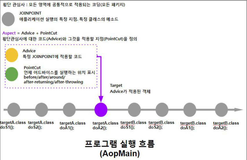 출처 : https://wiper2019.tistory.com/167?category=786564