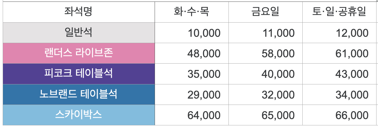 인천 랜더스필드 문학구장 좌석배치 가격비교 | 야구장 크기 비교 인천 랜더스필드 문학구장 좌석배치 가격비교 | 야구장 크기 비교