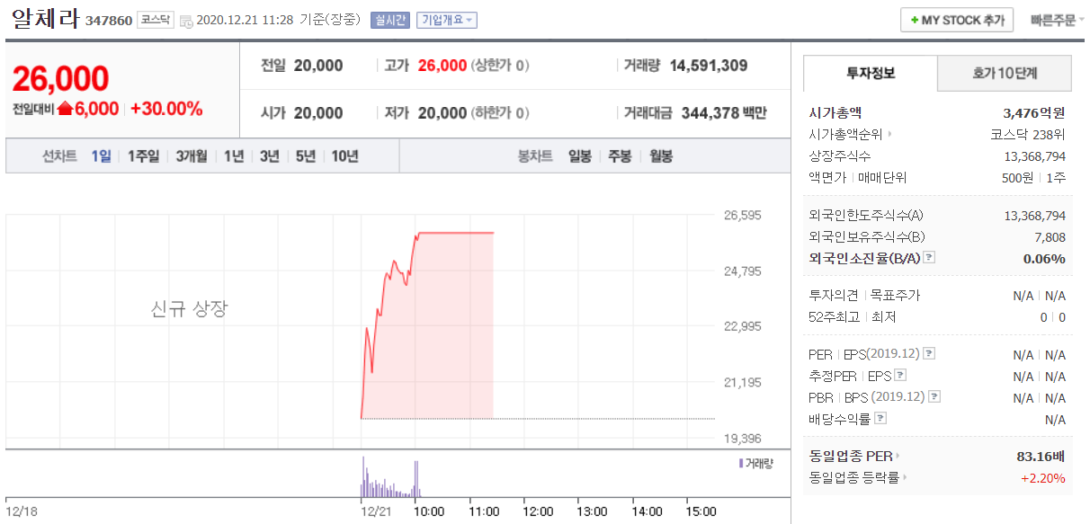  알체라 상장 주식 AI 안면인식 전문기업