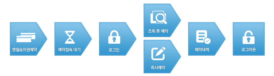 2024 추석 열차 예매 ktx 전화 예약