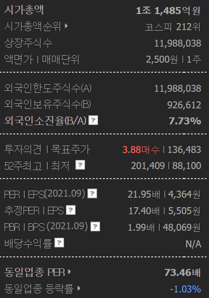 3. 종근당