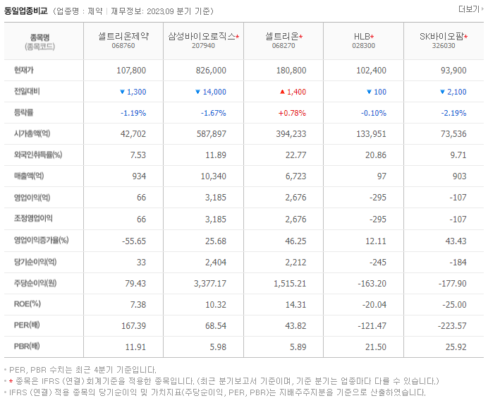 셀트리온제약_동종업비교자료