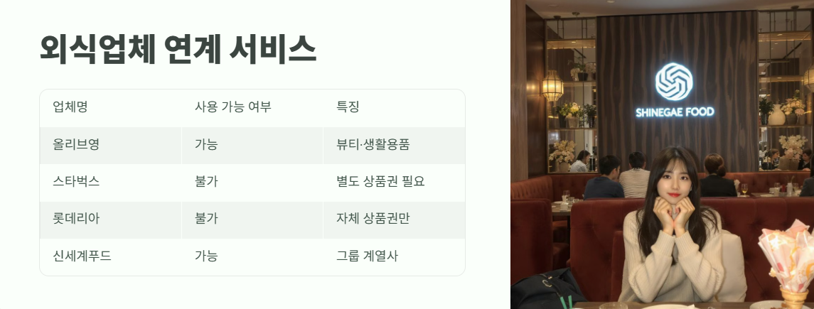 신세계상품권 사용처 최신판 7