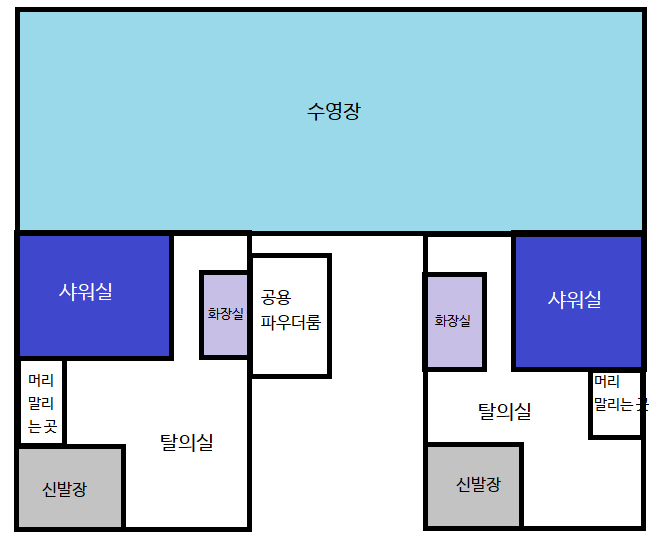  수영 강습 전 알고 가면 좋은 것들 (수영장 구조, 문센 강습 등)