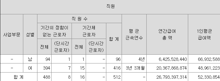 씨엔알리서치 주가 및 씨엔알리서치 전망 배당금 연봉 씨엔알리서치 주가 및 씨엔알리서치 전망 배당금 연봉