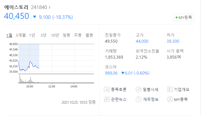 (241840)에이스토리 주가전망, 지리산 첫방 시청률 1위