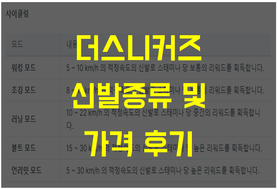  [코인] M2E NFT 더스니커즈(SNKRZ) 신발 종류에 따른 가격 후기 (워킹, 조깅, 러닝, 볼트, 언리밋)