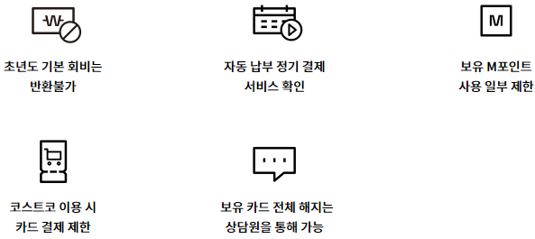 현대카드 해지방법