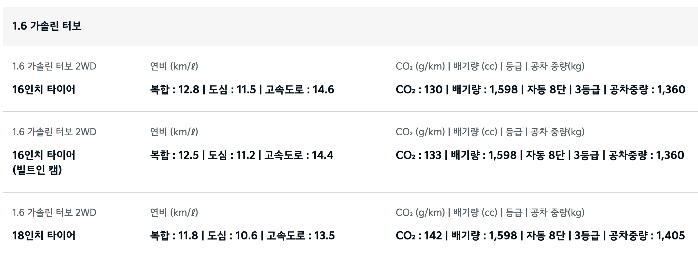 셀토스