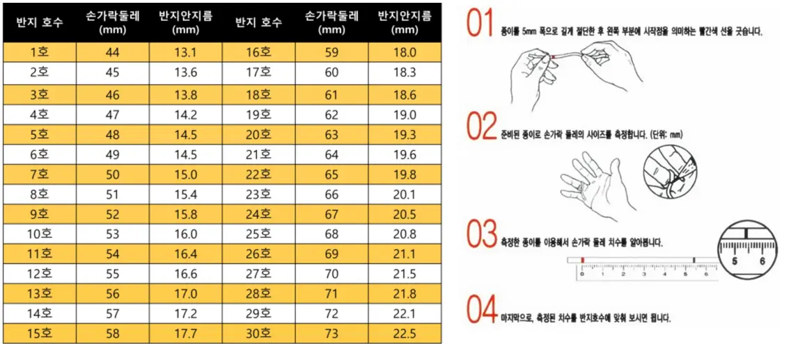 종이로 반지 호수 측정하기