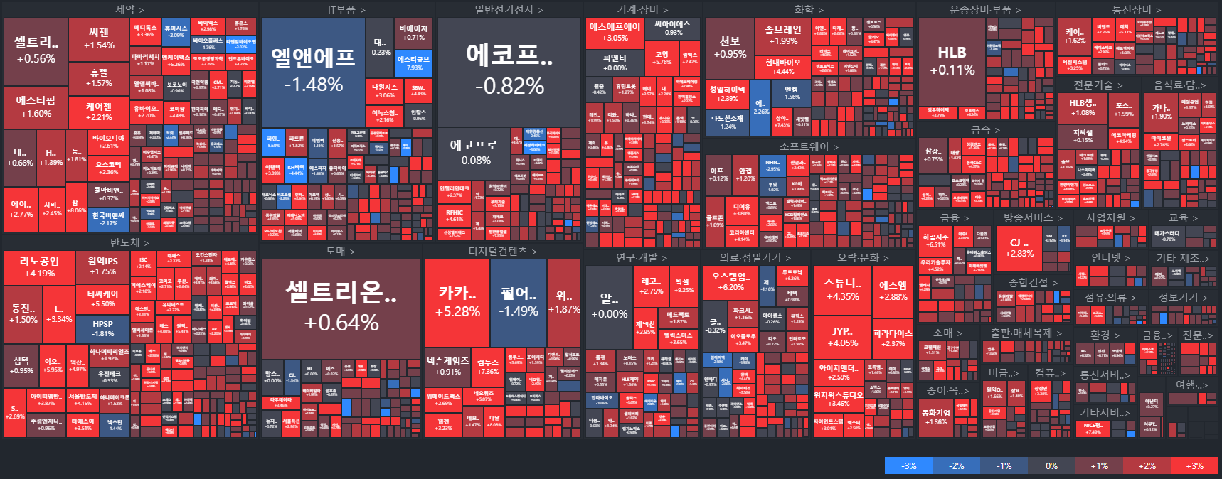 코스닥-국내주식MAP-주식타일-tile