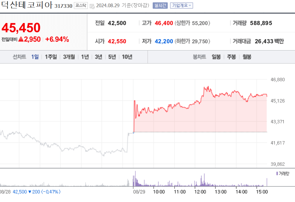 덕산테코피아