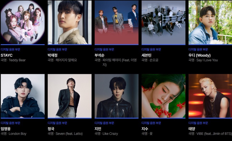 제38회 골든디스크 어워즈 라인업 부문별 후보, 투표 방법