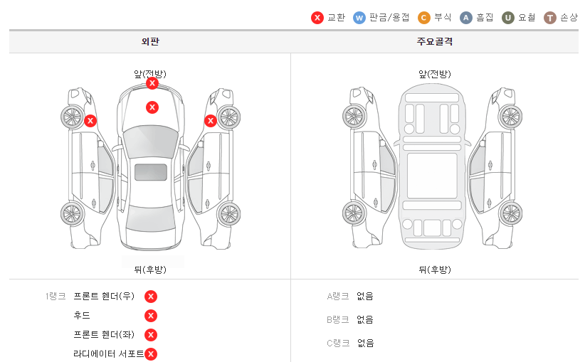 성능기록부 보는법