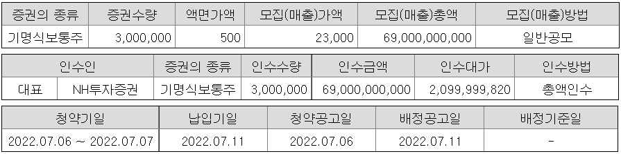 에이치피에스피 공모 개요