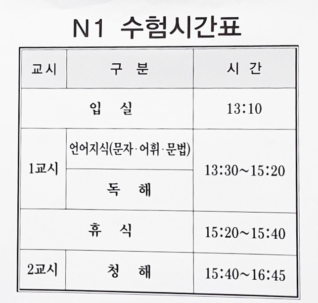  2021년 7월 JLPT N1 1차 시험 후기와 난이도, 가채점 결과