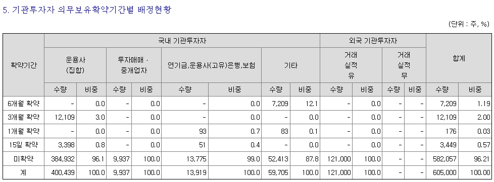 삼양유통 이미지