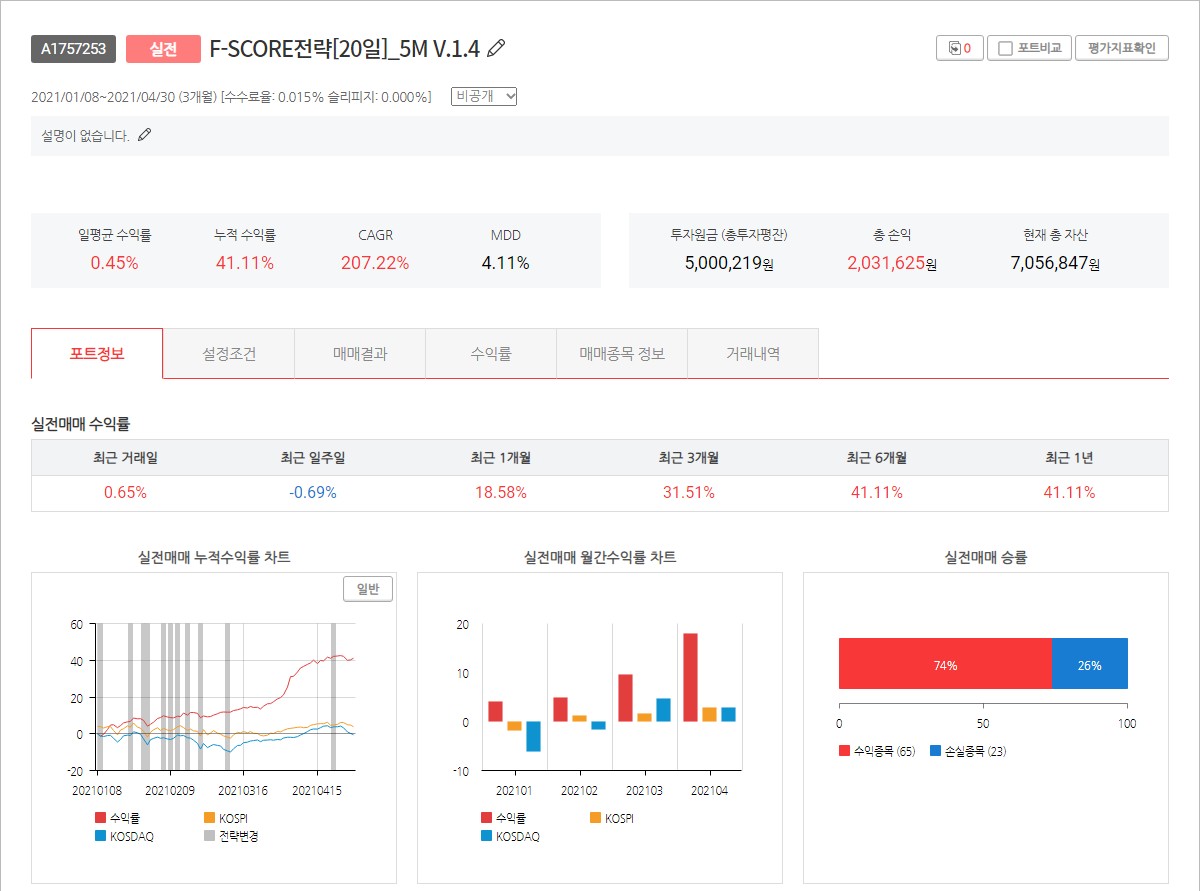  젠포트 주간 매매일지[4월 26일부터 4월 30일까지]