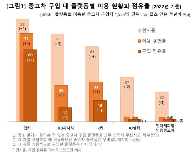 중고차 살때