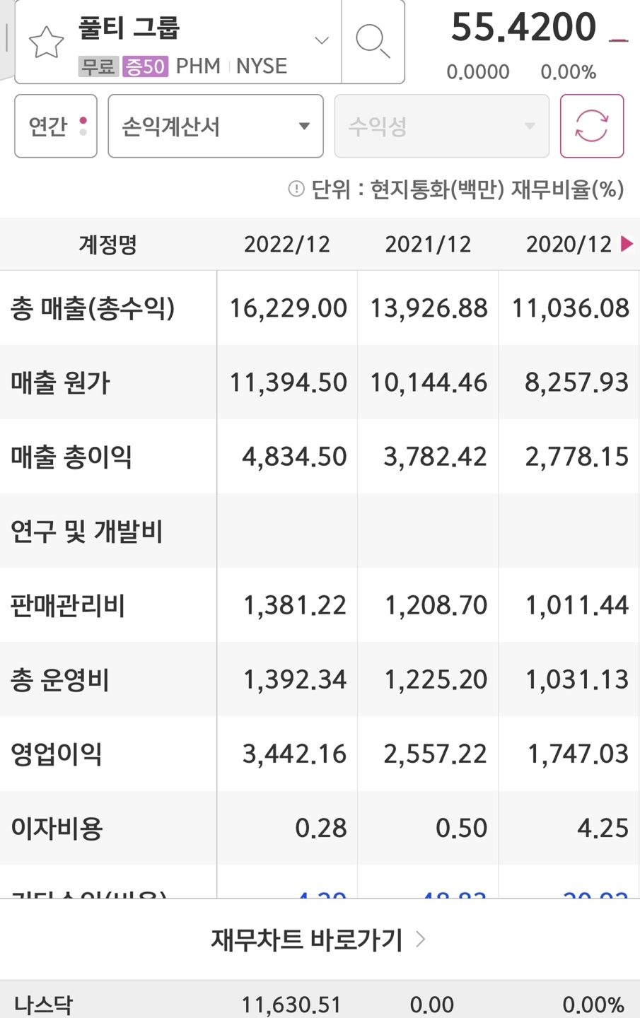 미국 주택건설업체 Pulti Group의 주가 상승에 따른 재정적 배당금 2