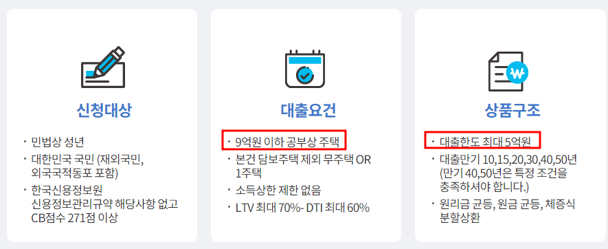 특례보금자리론 일반상품