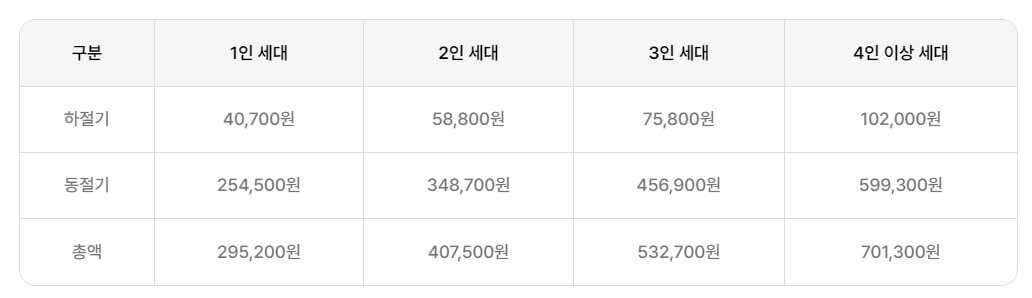 에너지바우처