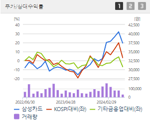 삼성카드 주가전망 목표주가 배당금