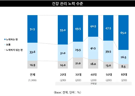 에이징 이미지