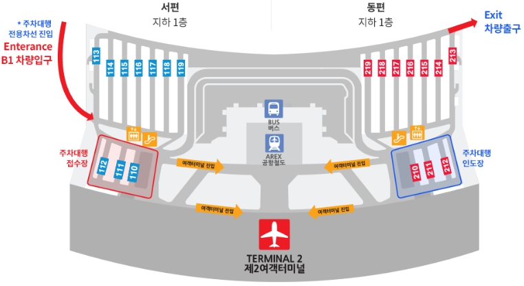 인천공항 공식 발렛파킹 요금 부가카드 무료이용 예약방법 가격 금액 금액 1차 2차 터미널 할인접수 수납장 수령 결제 정산 단기장기장소 발렛파킹 체크인 시 발렛파킹 동서서 픽업 프리미엄 실내접수카드
