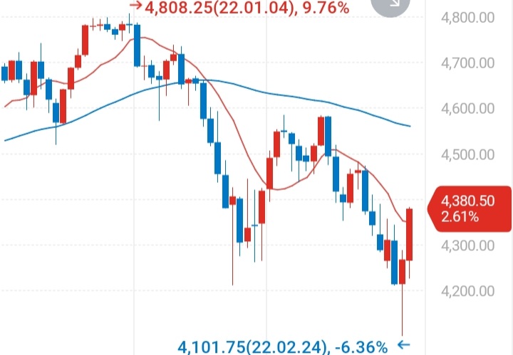 S&P500 선물지수