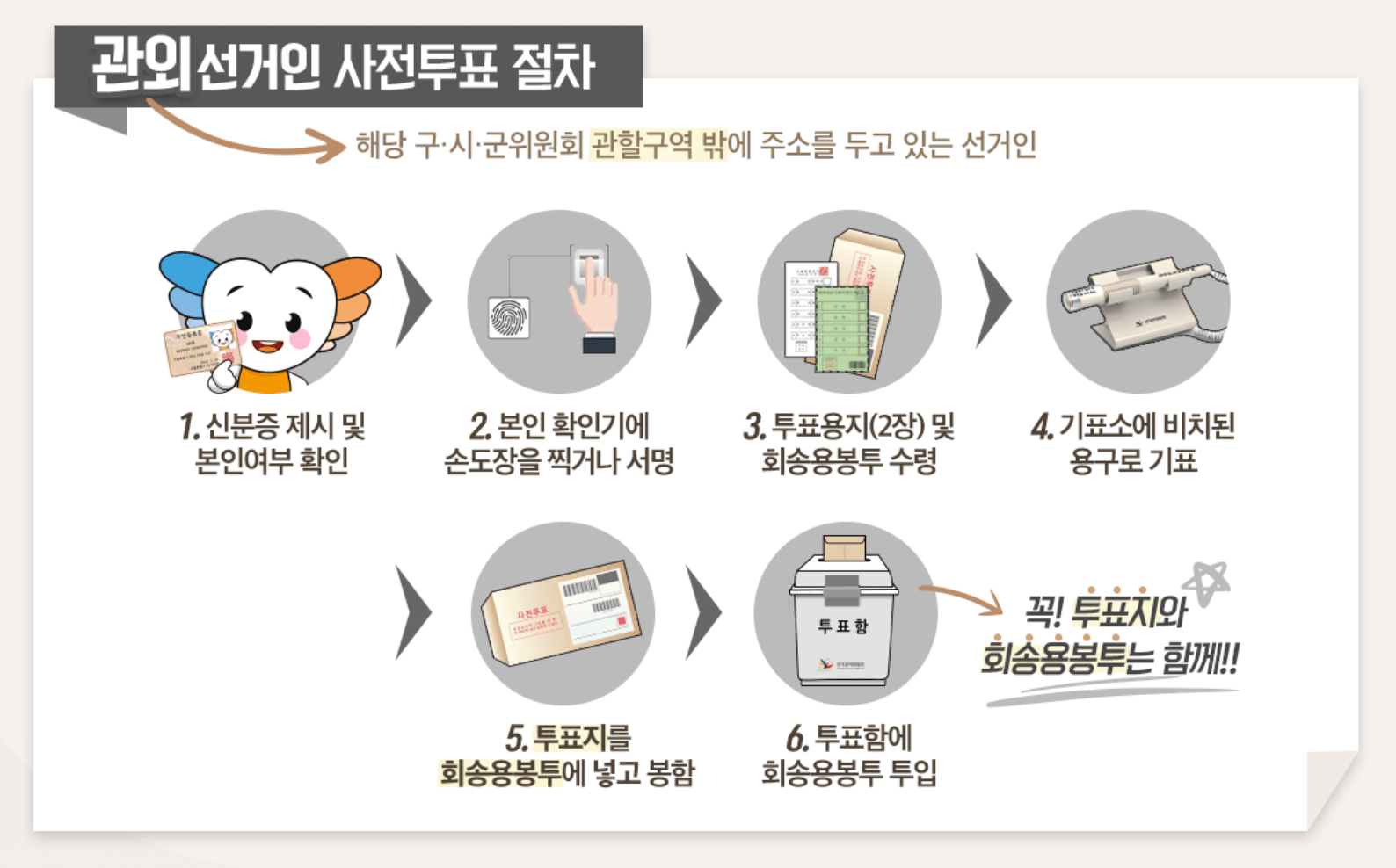 사전투표 방법