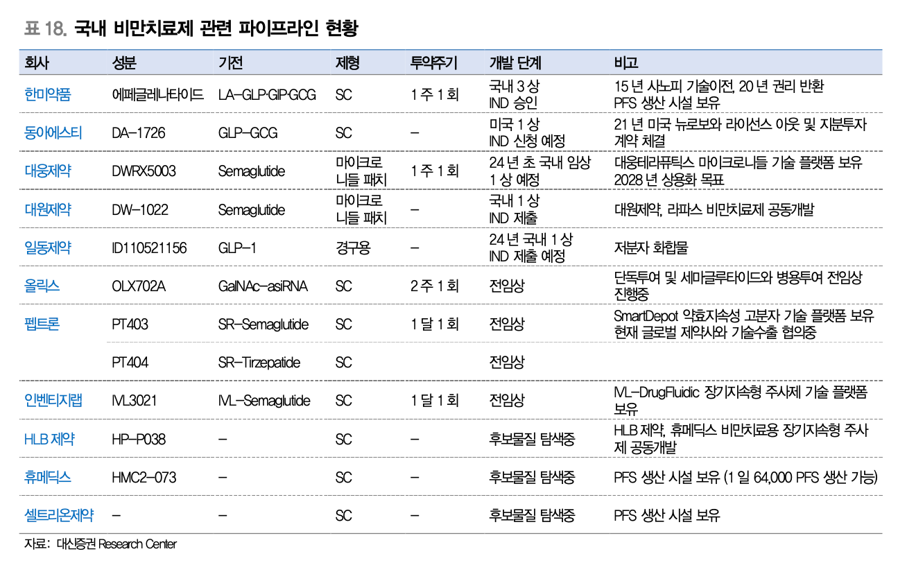 2024년 바이오 주식 전망