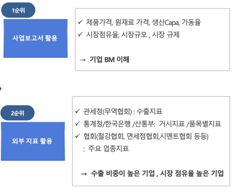 사업보고서 및 지표를 확인해야 하는 이유