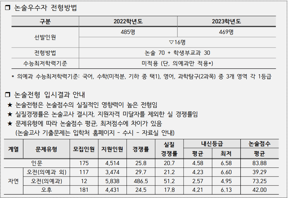 2023-인하대-논술우수자전형