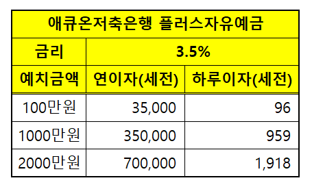 파킹통장 애큐온저축은행 플러스자유예금