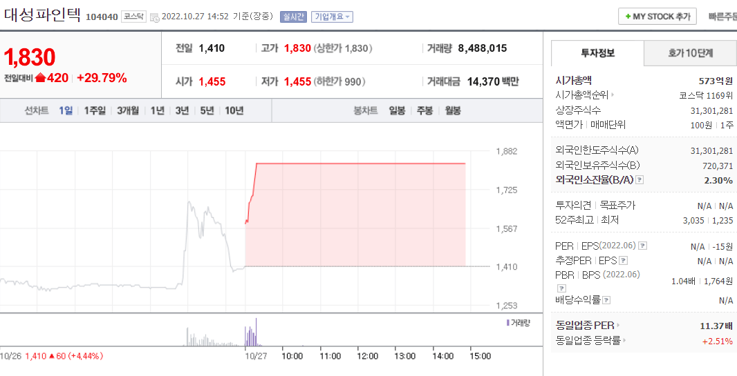  (104040)대성파인텍 주가 전망 대성파인텍 상한가 목표주가는?