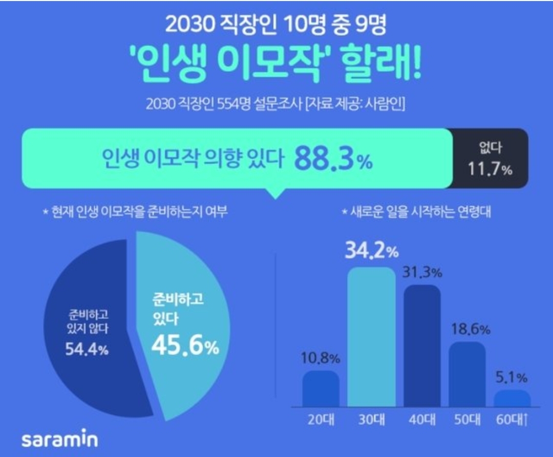 이모작 이미지