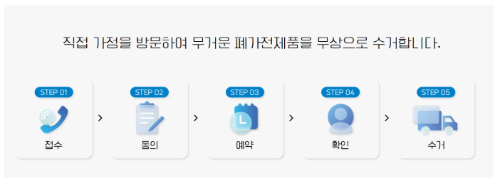 인천 폐가전제품 무상수거 3